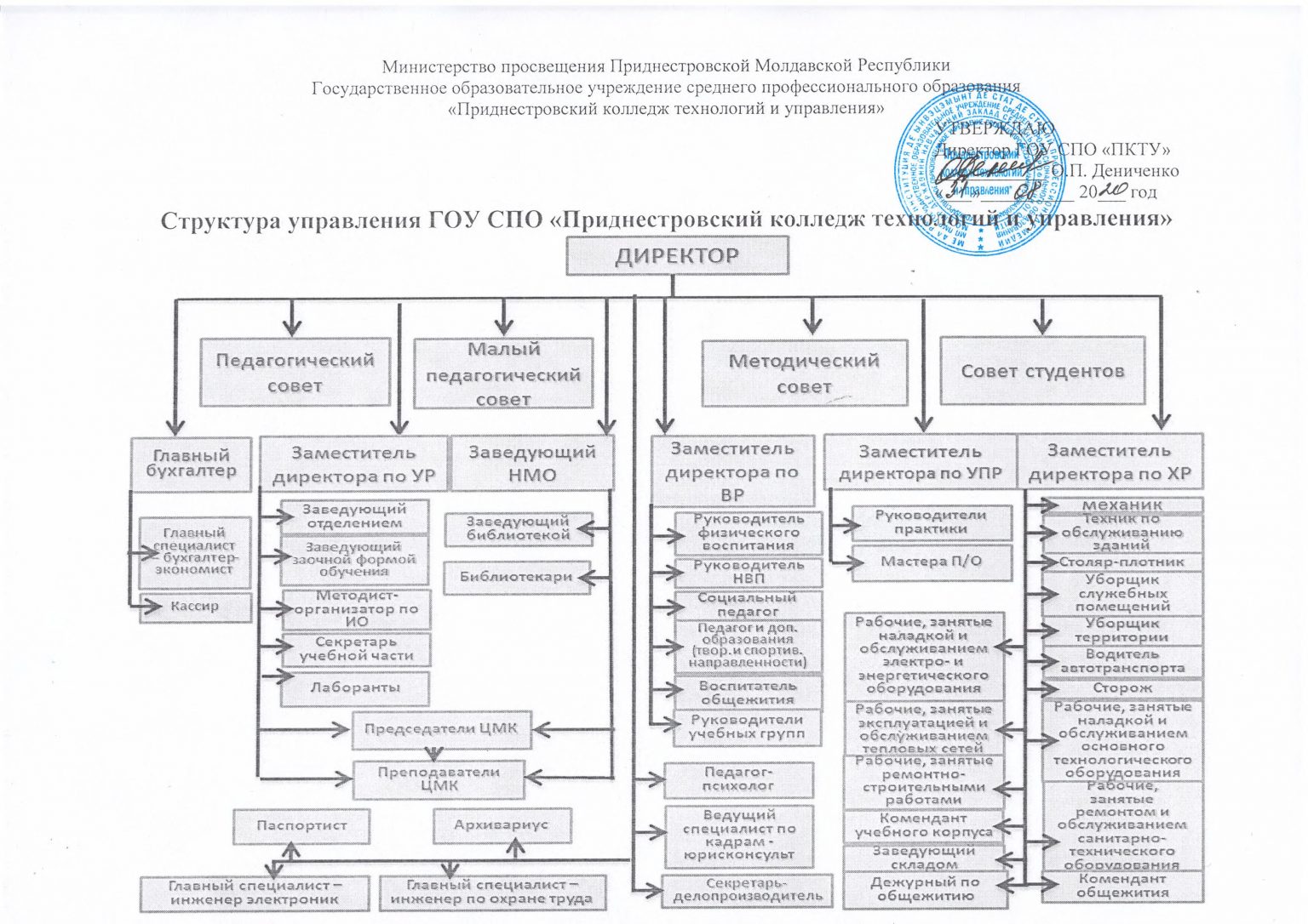 Разработка проекта создания нового структурного подразделения организации курсовая работа